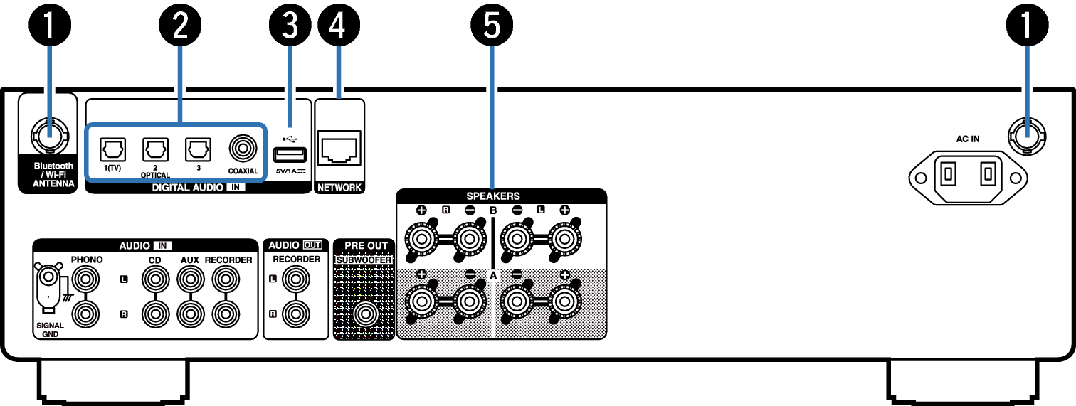 Rear panel PMA-900HNE